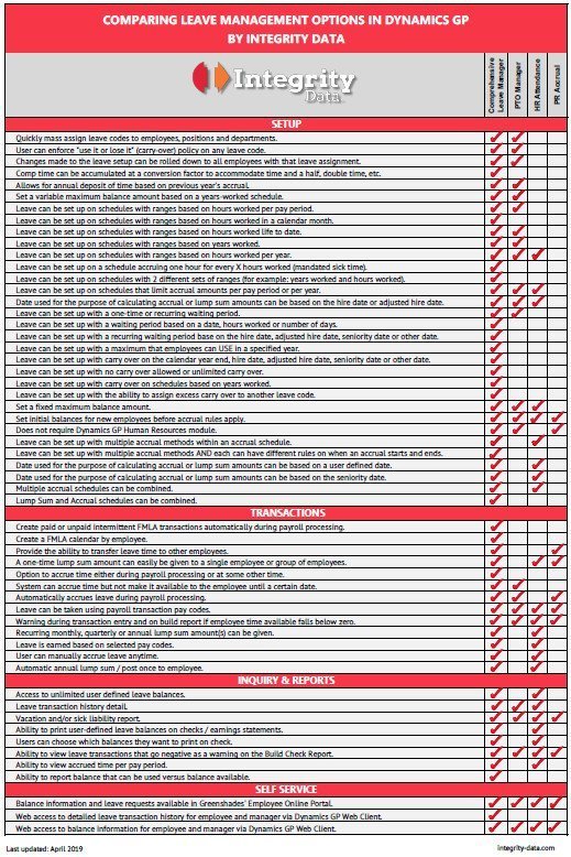 Comprehensive Leave Manager Comparison