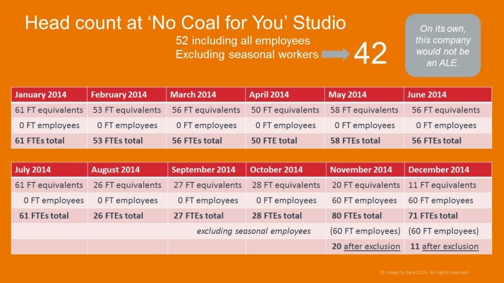 Head count calculation_seasonal workers_Integrity Data