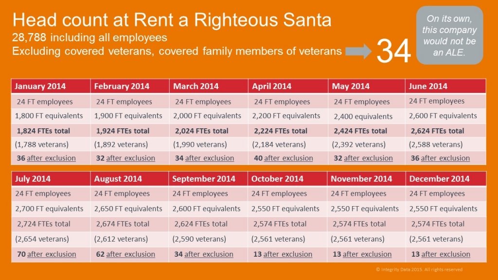 ACA for Santa head count example_veterans exclusion_Integrity Data