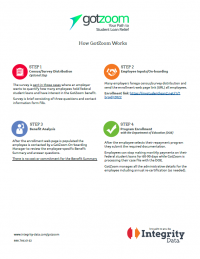 GotZoom How it Works Brochure