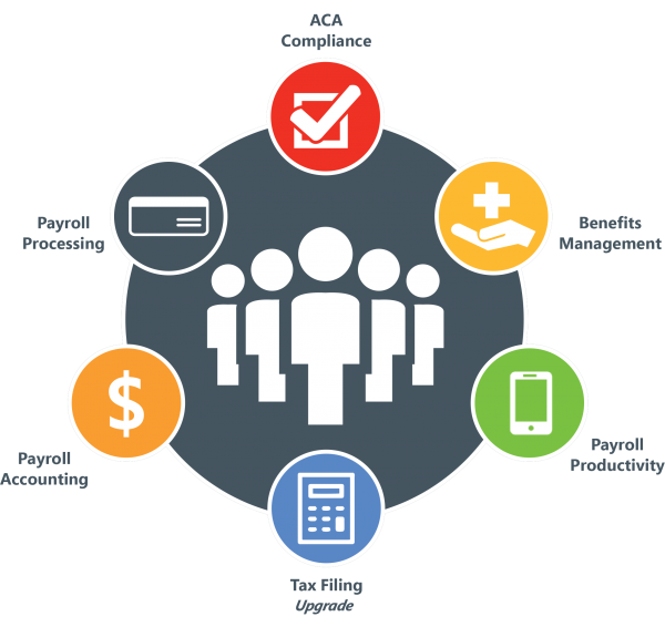 HR and Payroll solutions for Microsoft Dynamics GP