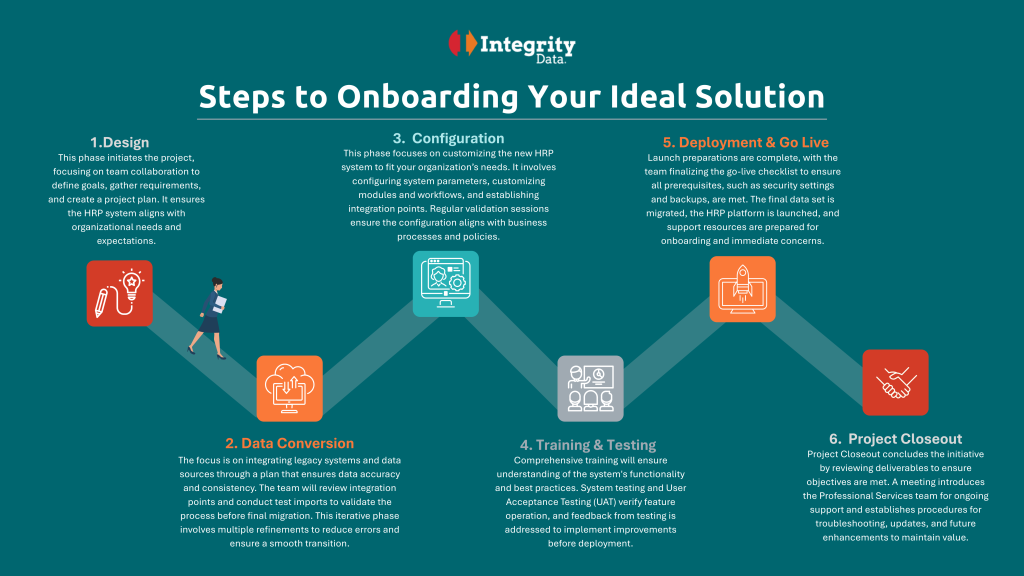Steps to Onboarding Your Ideal Solution Infographic